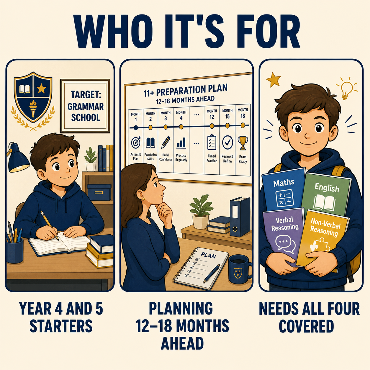 11+ Full Programme | All Four Subjects | SHLC Tutor