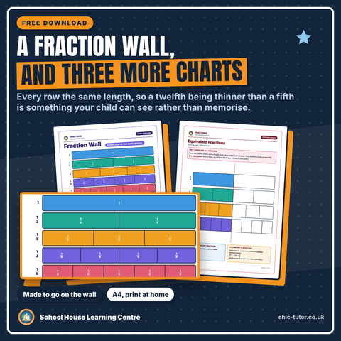 Free printable fraction wall poster and equivalent fractions anchor chart, nine rows from one whole down to twelfths, A4 reference pages