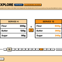 Interactive recipe scaler, scaling a recipe from 4 people to 12