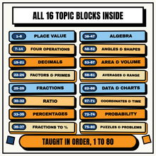 All 16 topic blocks inside the course, lessons 1 to 80 in teaching order