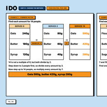 Worked example scaling a recipe from 6 people to 14 using the common factor method