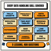 Every data handling skill covered across the 5 lessons