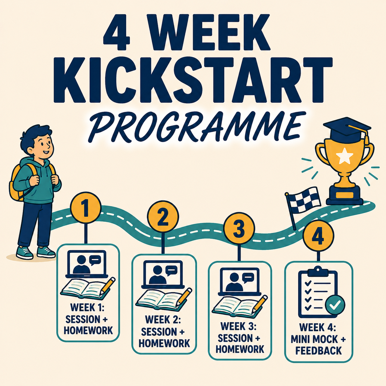 4 Week Kickstart Tutoring Programme | Maths, English & Science | SHLC