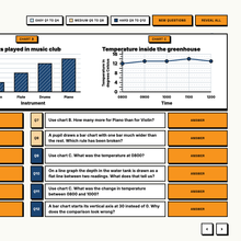 Hardest tier chart and line graph questions with click to reveal answers