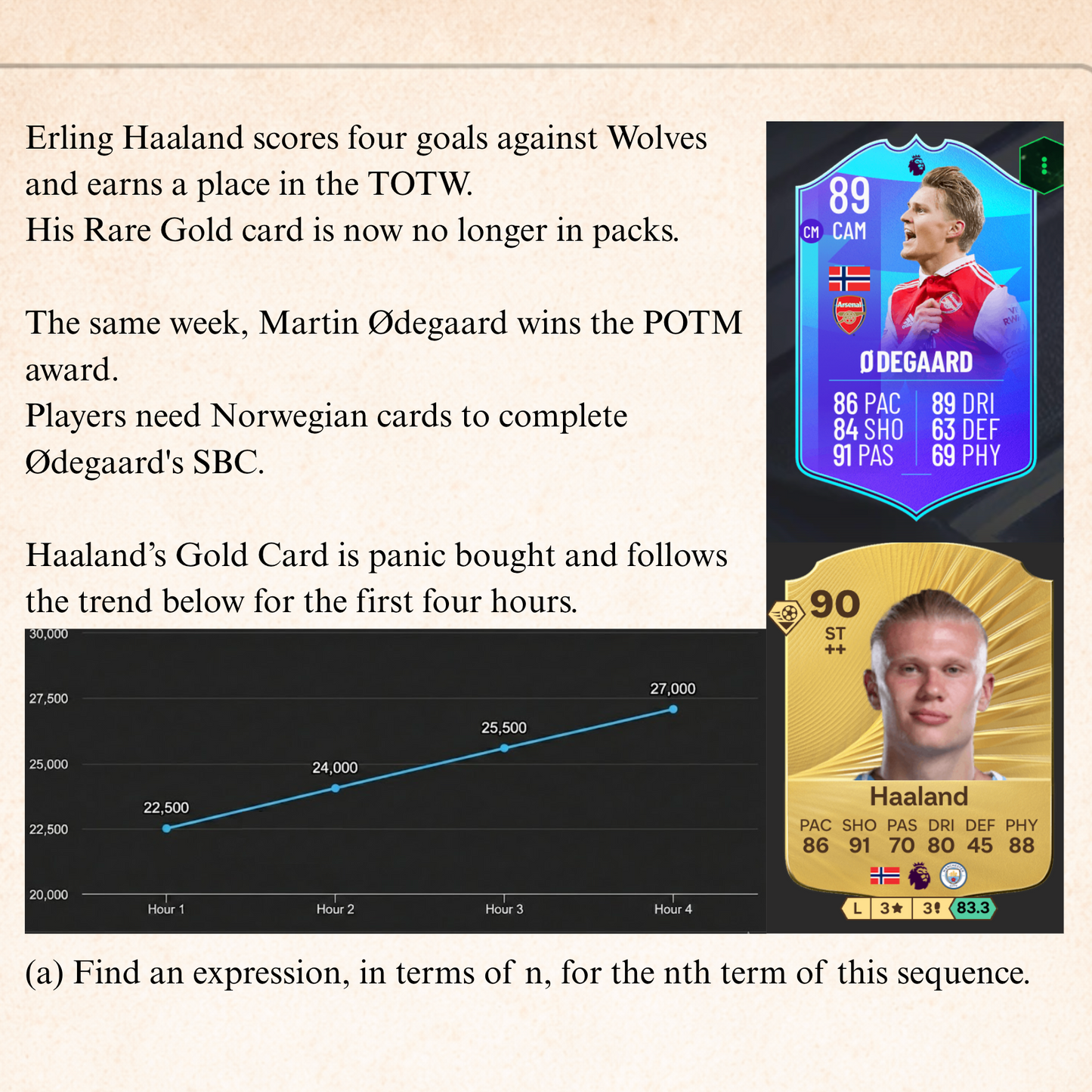 GCSE Higher maths question based on FIFA Ultimate Team player price trend, involving sequences and finding the nth term expression.