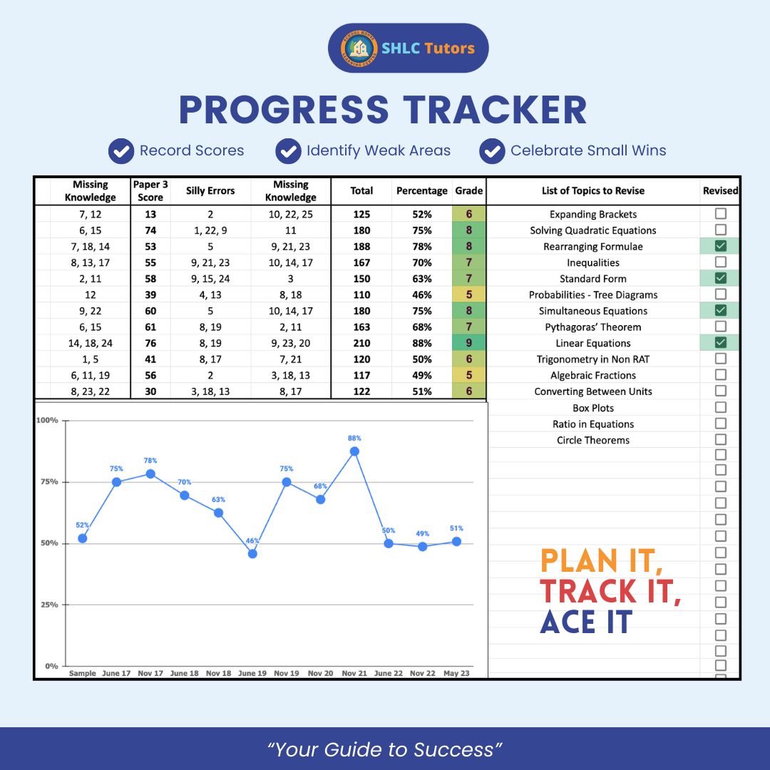 GCSE revision progress tracker with topic checklists, scores, and progress charts.
