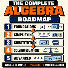 The complete algebra roadmap, five stages from foundations and simplifying through substitution and solving equations to advanced algebra