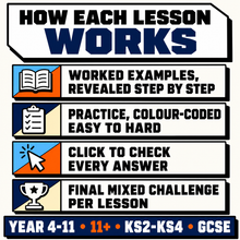 How each lesson works, worked examples revealed step by step, practice colour-coded easy to hard, click to check every answer and a final mixed challenge