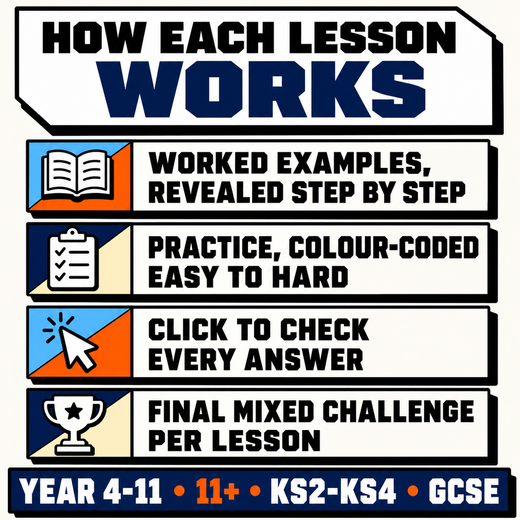 Algebra Mastery Bundle | 10 Interactive Digital Lessons | 60 Units, 850 Questions | 11+ & GCSE