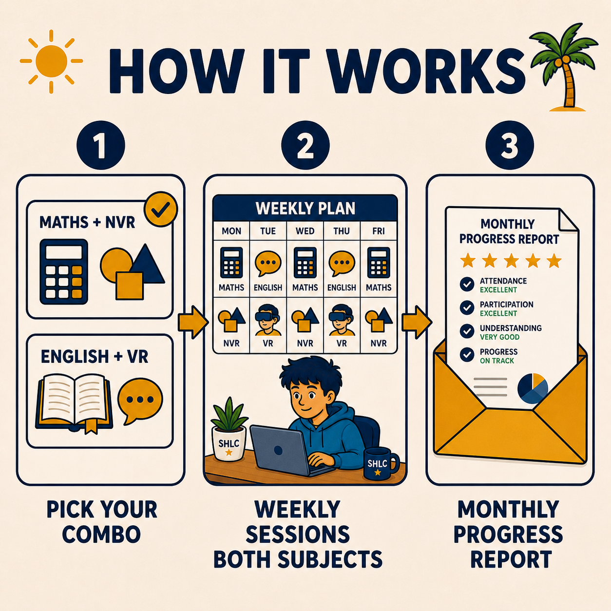 11+ Subject Programme | Maths+NVR or English+VR | SHLC