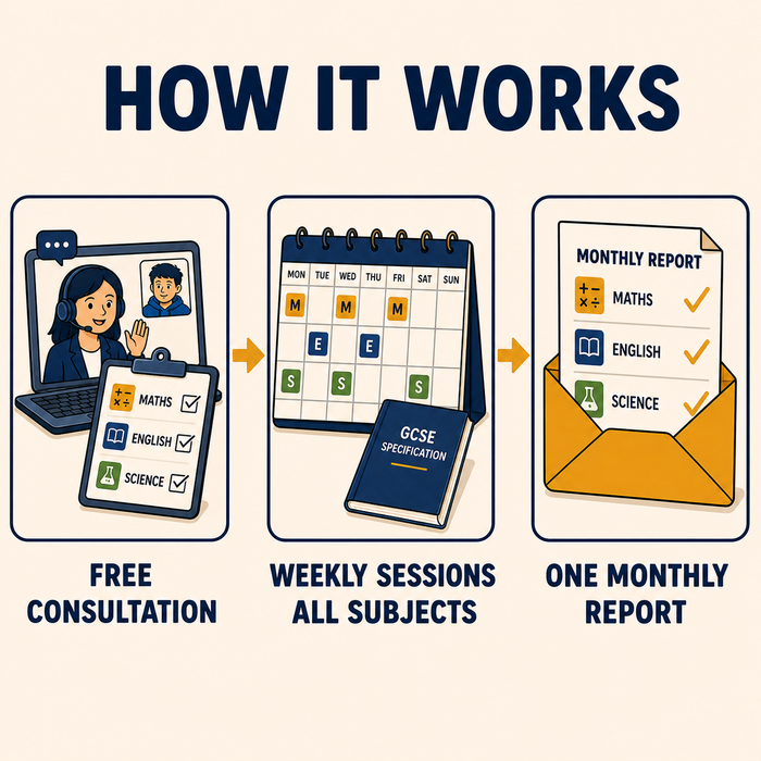 How it works, weekly sessions across every GCSE subject