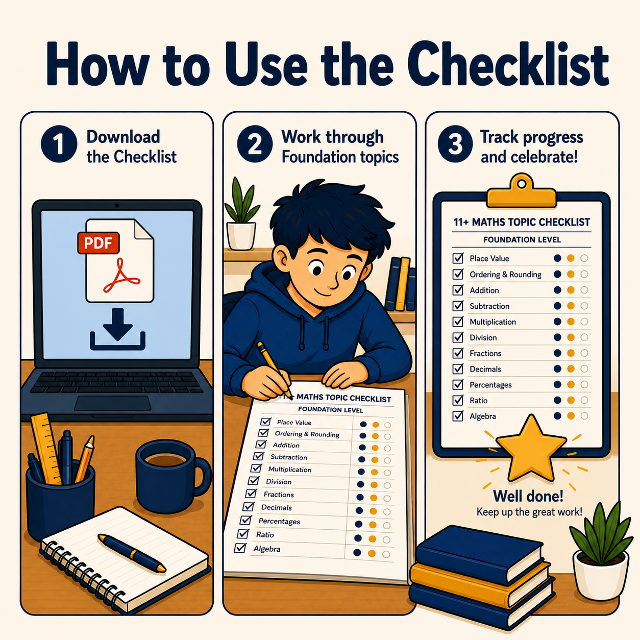 11+ Maths Topic Checklist (Free PDF) | SHLC Tutor