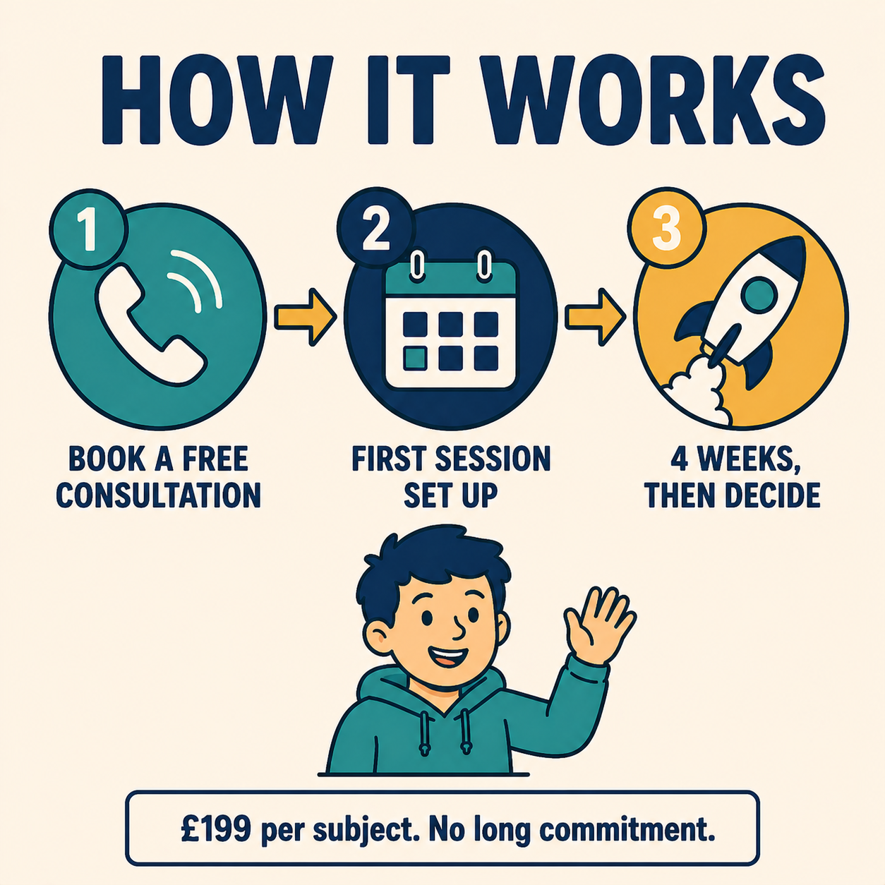 4 Week Kickstart Tutoring Programme | Maths, English & Science | SHLC