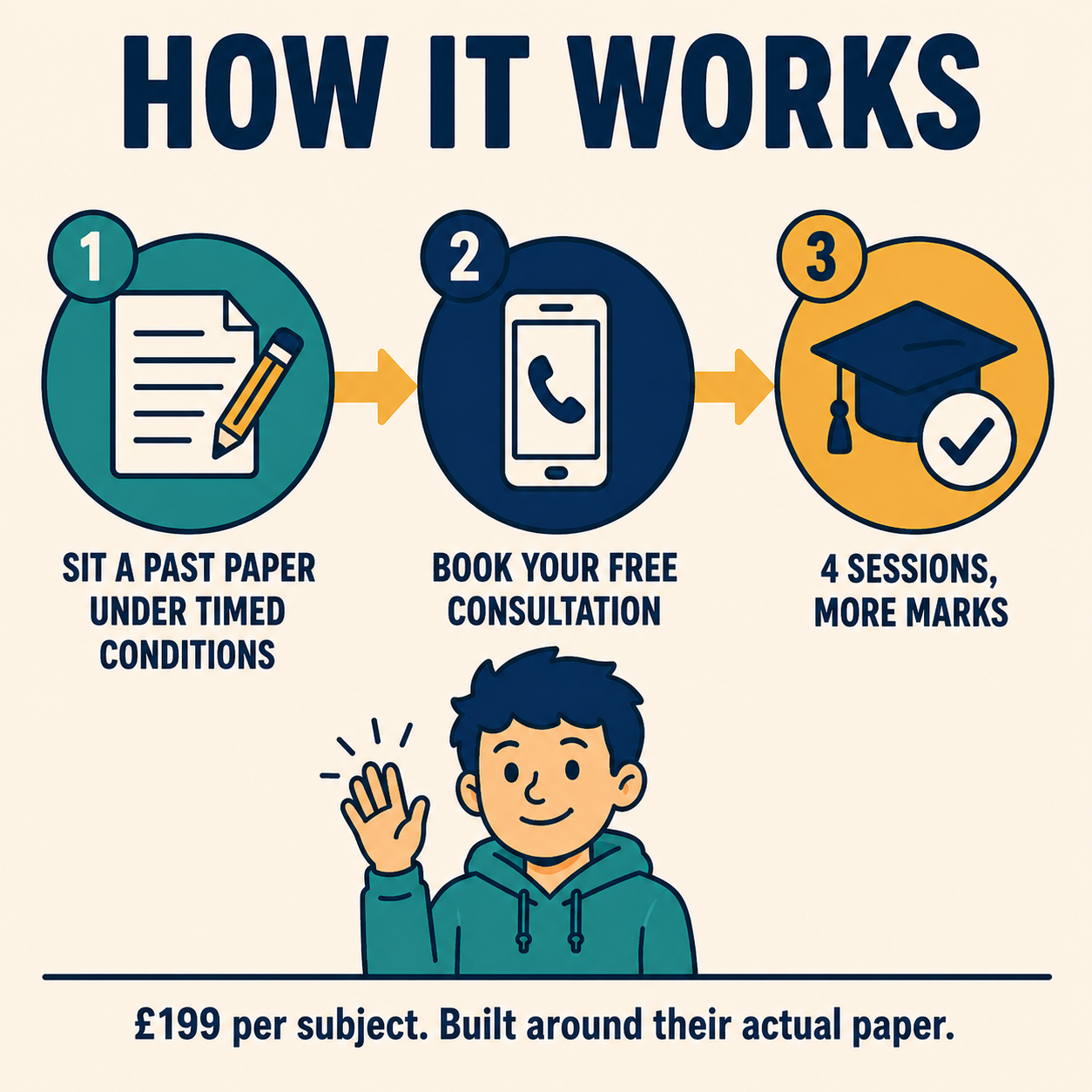 Exam Technique Rescue | GCSE Maths, English & Science | SHLC