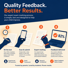 Quality feedback, better results, the four-step exam marking process from sitting the test to feedback delivered