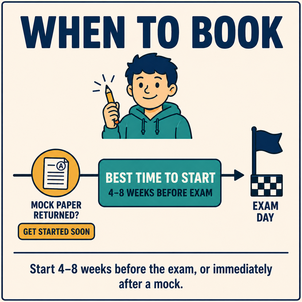 Exam Technique Rescue | GCSE Maths, English & Science | SHLC