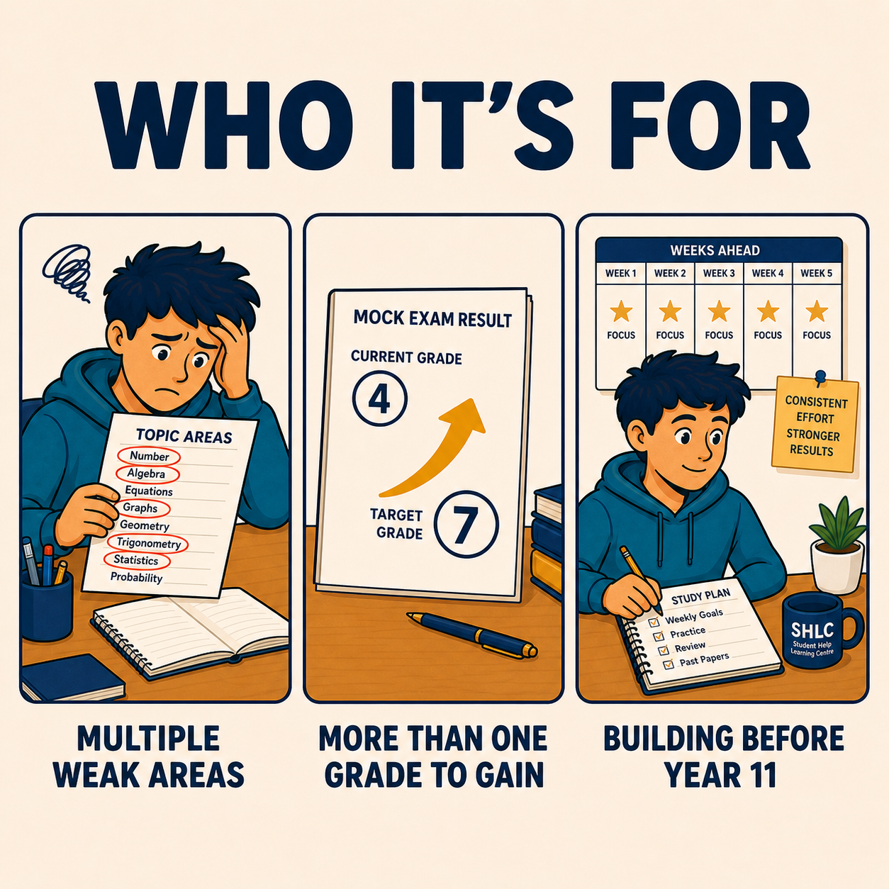 8-Week Tutoring Sprint | GCSE & SATs | SHLC Tutor