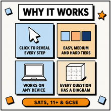 Why it works, click to reveal each step, easy medium and hard tiers, works on any device