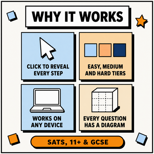 Why it works, click to reveal each step, easy medium and hard tiers, works on any device