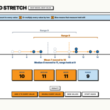 Shift and stretch tool showing the mean move while the range holds
