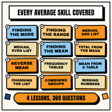 Every average skill covered, 4 lessons and 369 questions