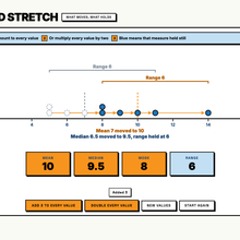 Interactive tool showing mean, median, mode and range changing together