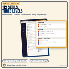 Close-up of the 11+ maths skill checklist showing Foundation, Core and Extended tick boxes