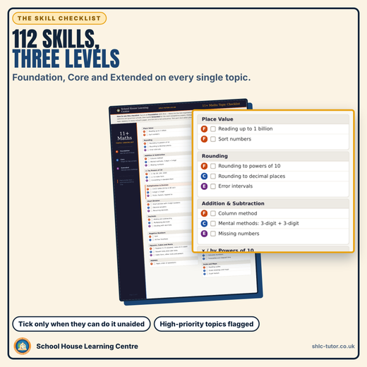 Close-up of the 11+ maths skill checklist showing Foundation, Core and Extended tick boxes