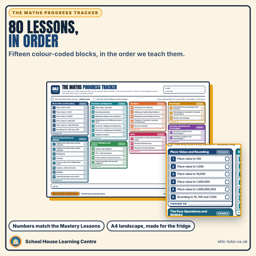 The Maths Progress Tracker showing 80 lessons in 15 colour-coded blocks in teaching order