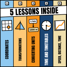 5 lessons inside the Coordinates, Measures and Time Bundle