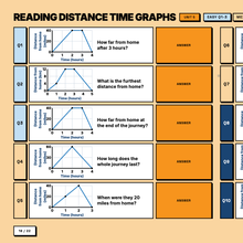 Distance time graph questions with hidden click to reveal answers