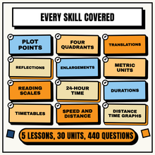 Every skill covered, 5 lessons, 30 units and 440 questions
