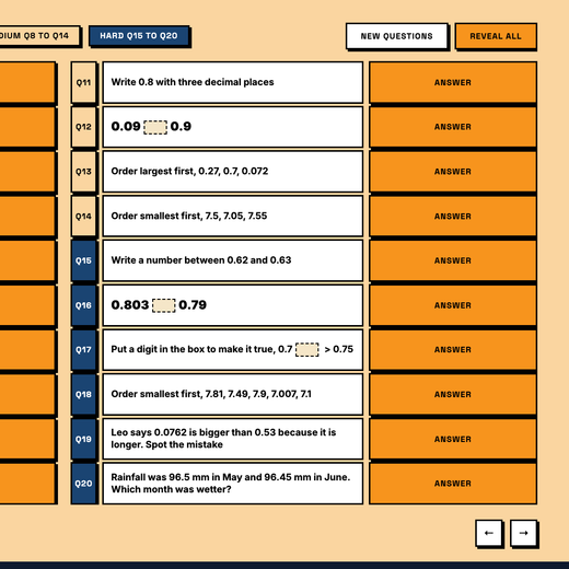 Hardest tier decimal questions, ordering and spot the mistake