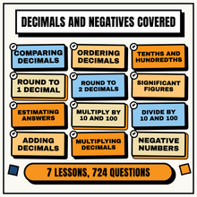 Every decimals and negatives skill covered
