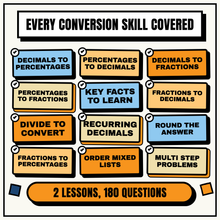 Every conversion skill covered, 12 skills across 2 lessons and 180 questions