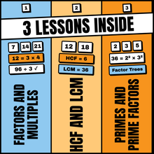 The 3 lessons inside, Factors and Multiples, HCF and LCM, Primes and Prime Factors