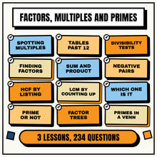 Every factors, multiples and primes skill covered, 12 skills across 3 lessons and 234 questions