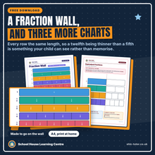 Free printable fraction wall poster and equivalent fractions anchor chart, nine rows from one whole down to twelfths, A4 reference pages