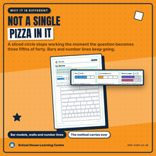 Fractions taught with bar models, fraction walls and number lines rather than pizza slices, with a free printable bar model page