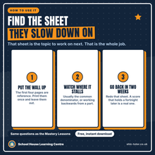 How to use the free fractions worksheet in three steps: put the fraction wall up, watch where your child stalls, go back to that sheet two weeks later