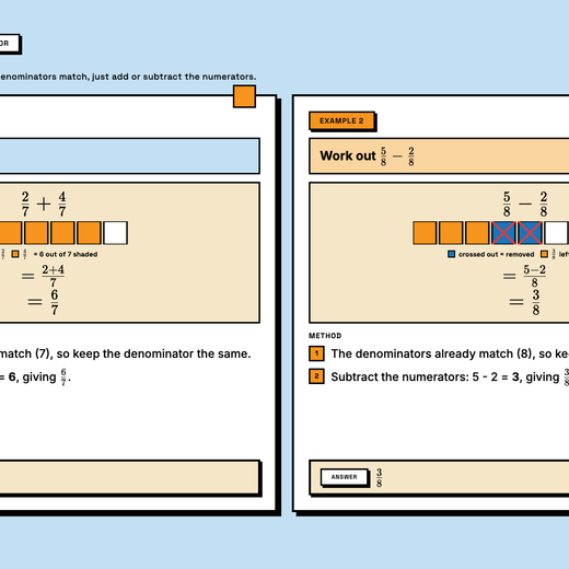 I Do worked example fully revealed, Adding and Subtracting Fractions