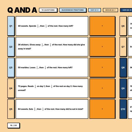 Fractions of Amounts Mastery | Interactive Digital Lesson | 5 Units, 80 Questions | 11+ & GCSE