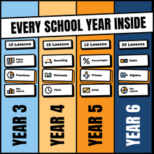Every school year inside, Year 3 place value fractions bar charts, Year 4 rounding decimals time, Year 5 percentages primes area, Year 6 ratio algebra pie charts