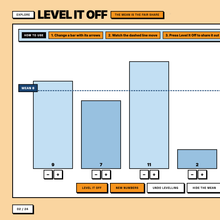 Interactive bar chart tool where the bars level off to show the mean as a fair share