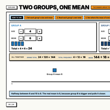 Interactive tool showing how combining two groups of different sizes moves the mean