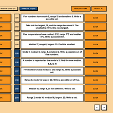 Hardest tier questions, working backwards from a given mode, median or range