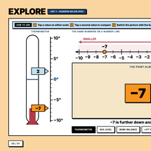 Thermometer and number line comparing negative 7 and 2