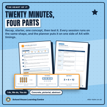 The 20-minute home session: recap, starter, one concept, test it, with a planner and timings