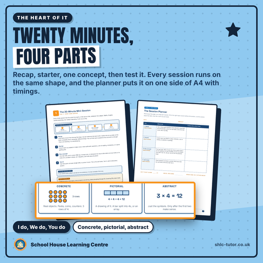 The 20-minute home session: recap, starter, one concept, test it, with a planner and timings
