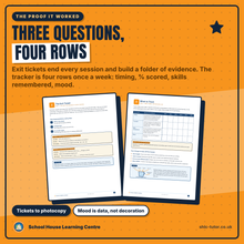 Exit tickets and the weekly tracker: timing, percentage scored, skills remembered and mood